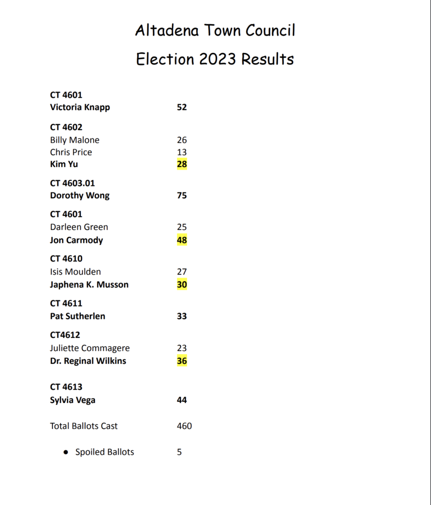 2023 ATC Elections « Altadena Town Council